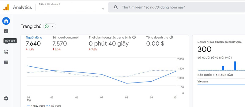 Công Cụ SEO Google Analytic