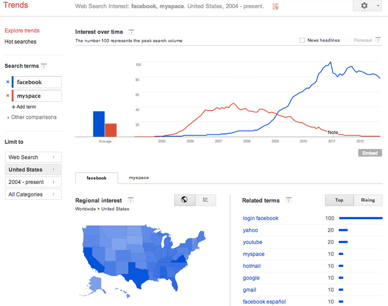 Công Cụ SEO Google Trends